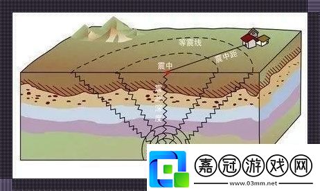 “科技界的三連跳：笑談7分鐘內的三次震撼”