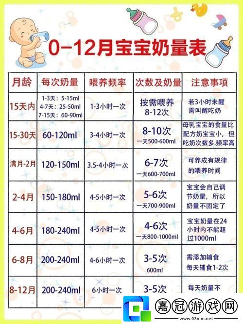 "哺乳計量新法則：五分鐘乳量-誰與爭鋒！"