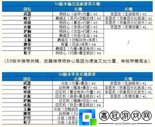 深度解析劍俠世界-3-極具特色的兵魄系統