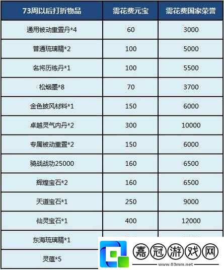 大唐無雙手游零充玩家攻略