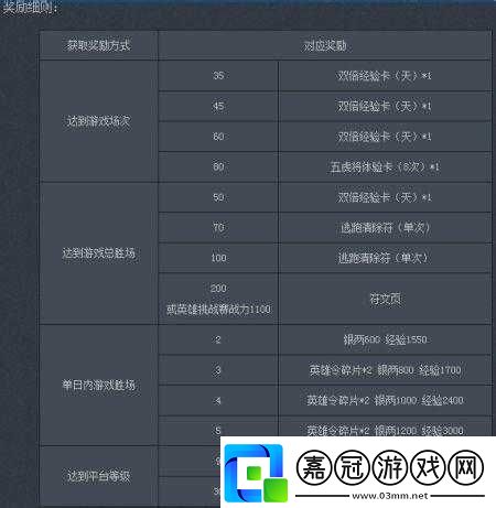 英雄三國二測激活碼獲取途徑全揭秘教你輕松拿到激活碼