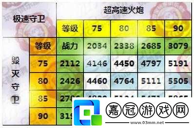 雷霆戰機電磁炮獲取途徑及滿級屬性詳細解析
