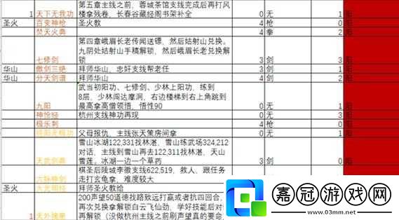 如何獲得-下站江湖天下無(wú)我功殘卷-詳細(xì)流程解析