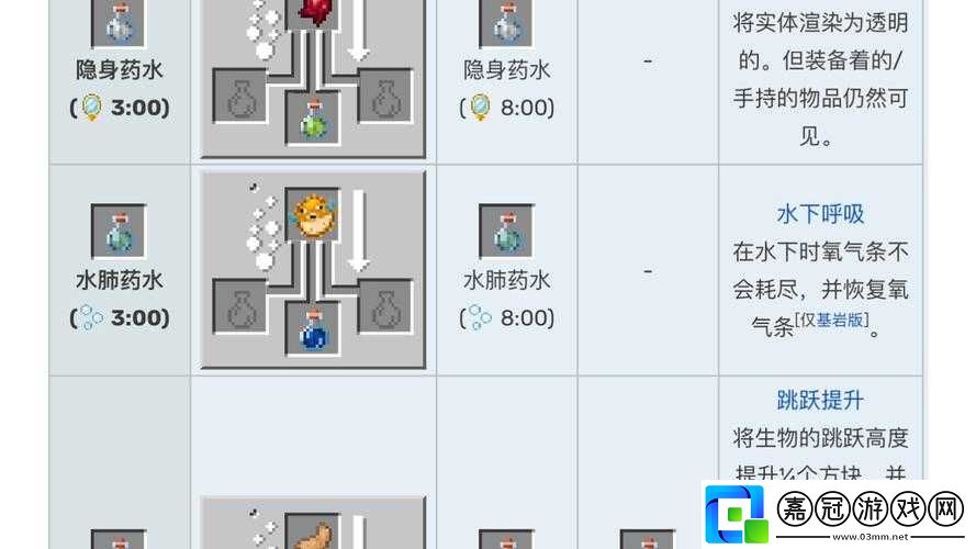 我的世界-1-5-版本自動煉藥裝置詳細教程-讓你輕松成為煉藥大師