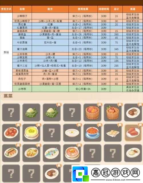 瑪娜希斯回響中美味鮮湯煲的食譜配方詳細介紹與全面一覽