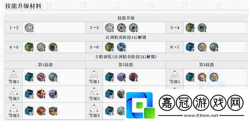 明日方舟：風(fēng)笛精材料詳解——精風(fēng)笛的全面提升