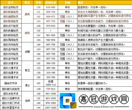 三國群英傳
