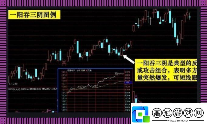 科技狂潮中的自嘲：一陽吞三陰笑談指標關系