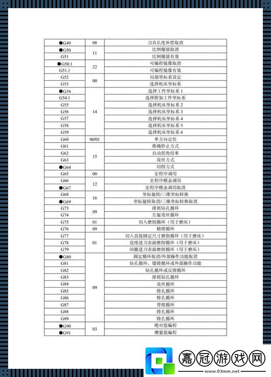 G82指令編程：狂飆代碼的奇妙之旅