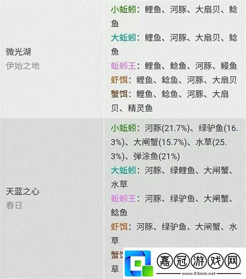 “創魔”新版釣魚概率圖-笑死人不償命！