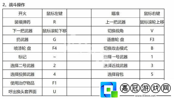 “生死狙擊電腦版”按鍵大揭秘：笑中帶淚的反轉藝術