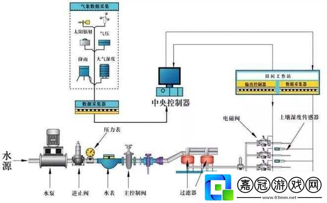 HP-公交車灌溉系統(tǒng)：創(chuàng)新型農(nóng)業(yè)澆灌方案
