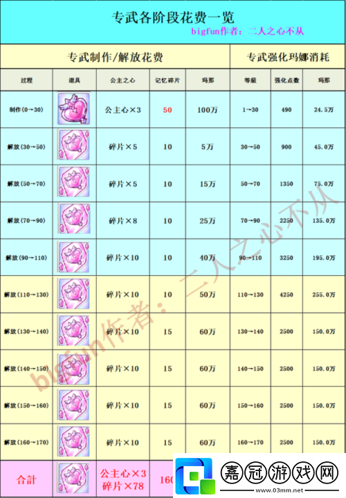 公主連結專武升滿碎片需求詳解：需要多少碎片才能達成頂級戰力提升
