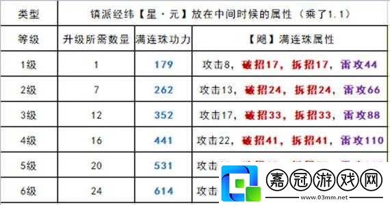 天涯明月刀手游：2021年11月15日普遍功力線覽解讀及深度解析