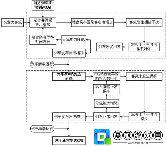 “擠爆了！”地鐵大客流應(yīng)急預(yù)案全球熱議的新寵兒