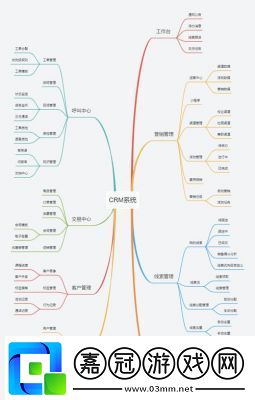 國產(chǎn)免費CRM系統(tǒng)有哪些在線解答