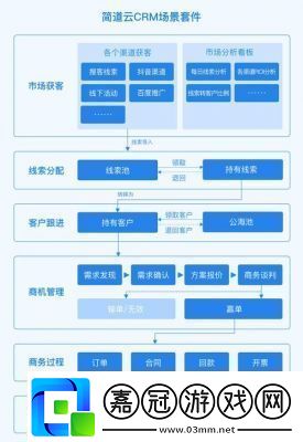國產(chǎn)免費CRM系統(tǒng)有哪些在線解答
