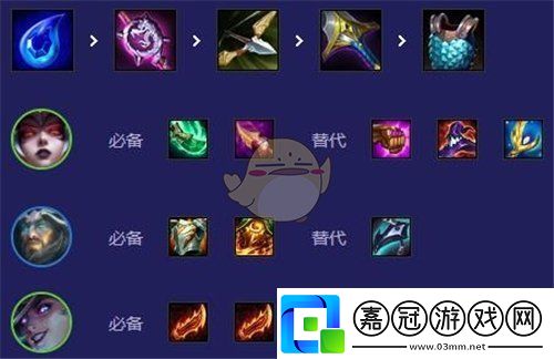 金鏟鏟之戰(zhàn)14.20換形術(shù)師陣容怎么搭配的
