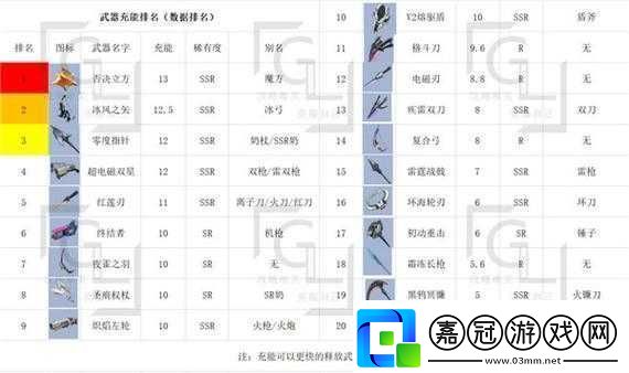 幻塔V2熔驅盾武器圖鑒詳細介紹及全方位解析