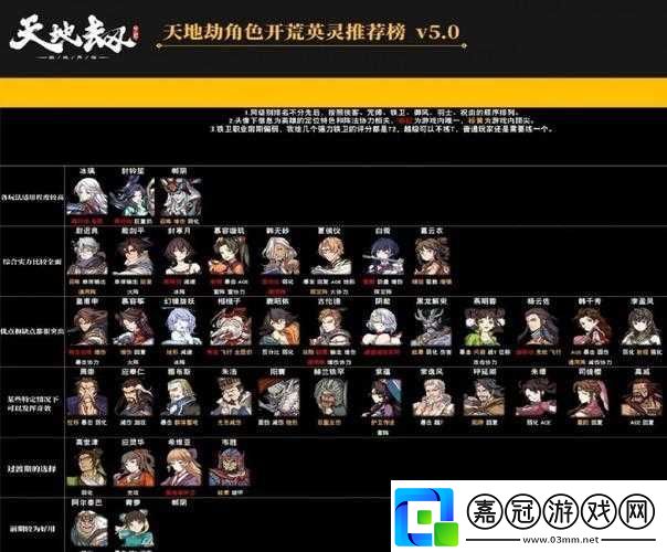 天地劫幽城再臨：咒石兵中級攻略與打法分享