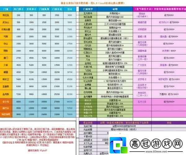 暴走大俠12月累計充值消費活動全知曉