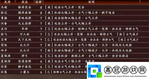 三國志13秘籍