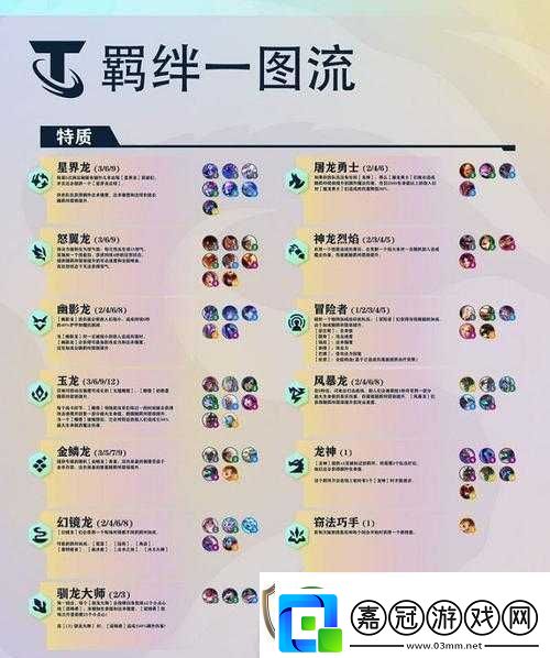 金鏟鏟之戰(zhàn)強音對決全新羈絆深度解析與高效資源管理策略