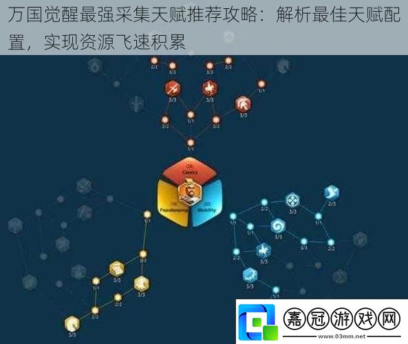萬(wàn)國(guó)覺醒最強(qiáng)采集天賦推薦攻略
