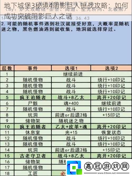 地下城堡3秘境4陰影巨人挑戰(zhàn)攻略：如何成功突破陰影巨人之謎