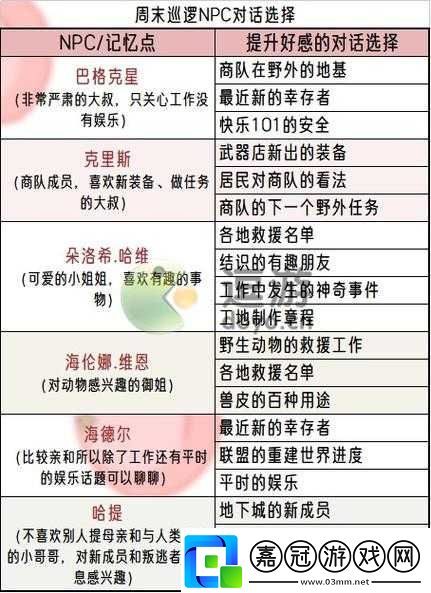 明日之后周末巡邏隊伍如何選擇-最全角色推薦攻略來襲！