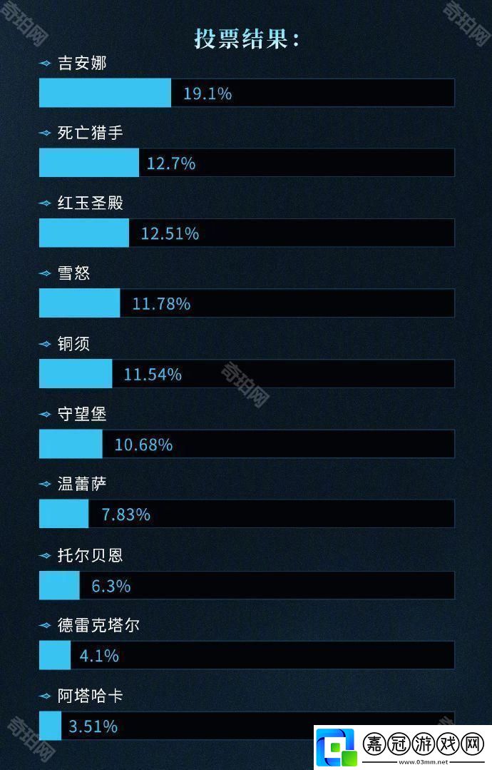魔獸世界巫妖王之怒新服務(wù)器叫什么名字