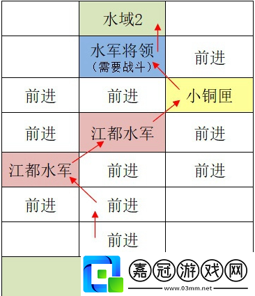 如鳶江都據(jù)點重建路線怎么走