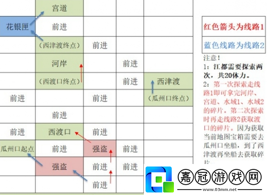 如鳶江都據(jù)點重建路線怎么走