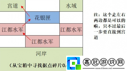 如鳶江都據(jù)點重建路線怎么走