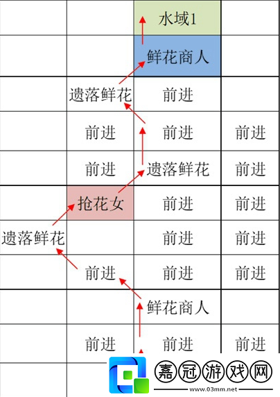 如鳶江都據(jù)點重建路線怎么走