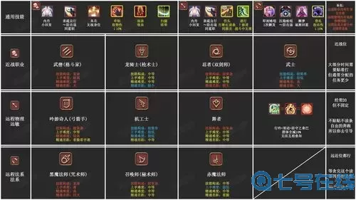 ff14種族職業搭配