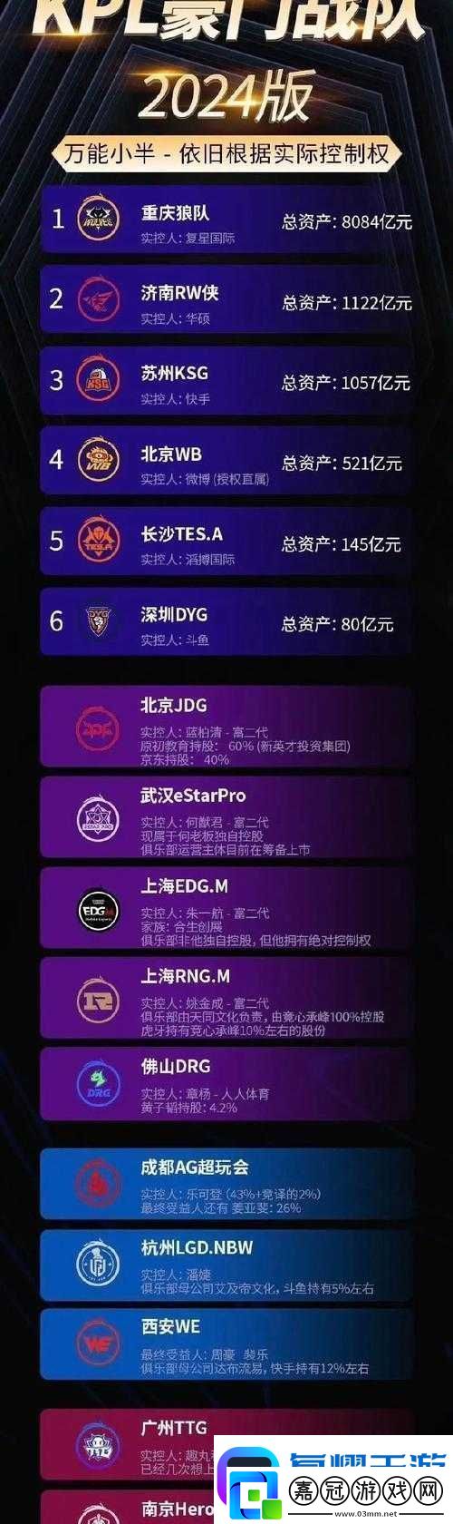 KPL職業(yè)聯(lián)賽常規(guī)賽A組排名領(lǐng)跑戰(zhàn)隊揭秘