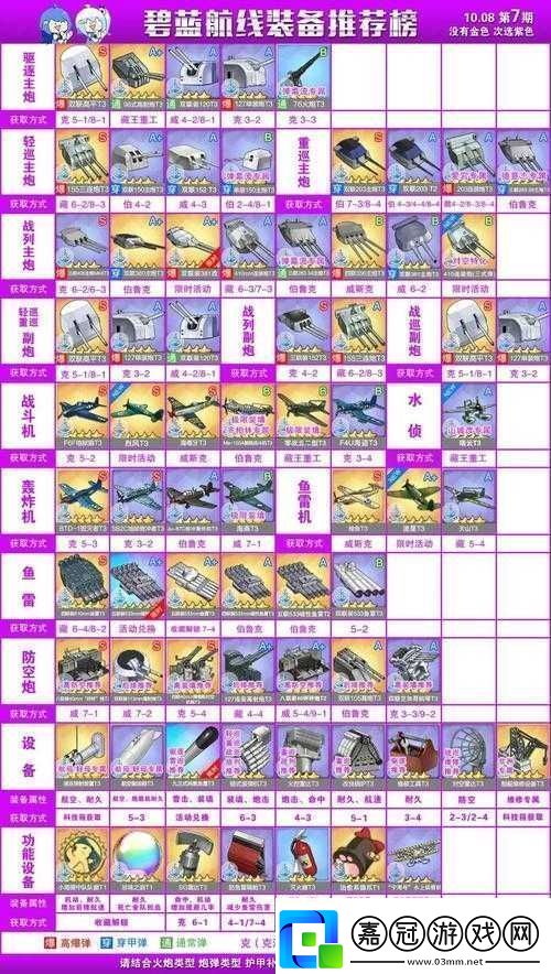 碧藍(lán)航線陽炎裝備怎么選！