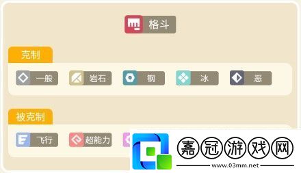 寶可夢大探險快拳郎攻略