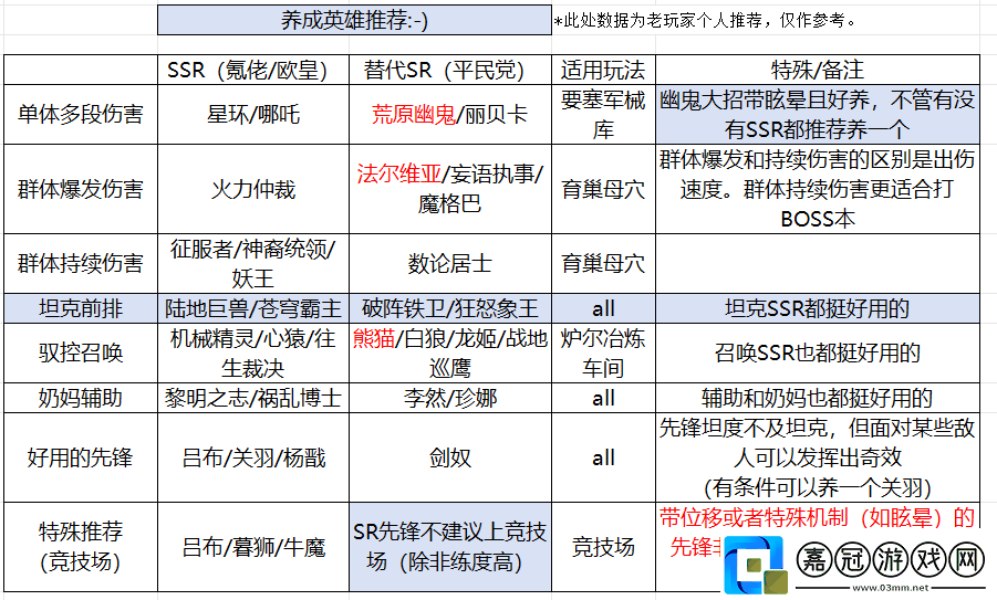 星際52區(qū)新手每日任務(wù)清單及開(kāi)荒流程！
