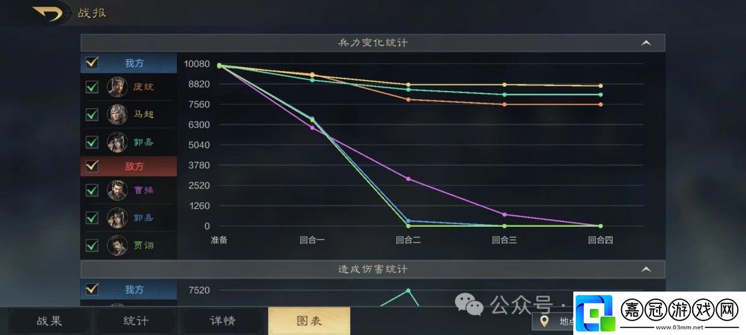 三國謀定天下摧堅馬超配隊怎么玩