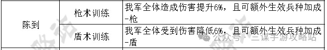 三國謀定天下摧堅馬超配隊怎么玩