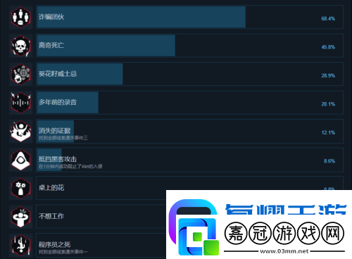 全網公敵成就有哪些