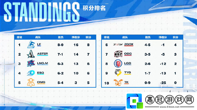 ZGDX兩遇強隊愈戰(zhàn)愈勇