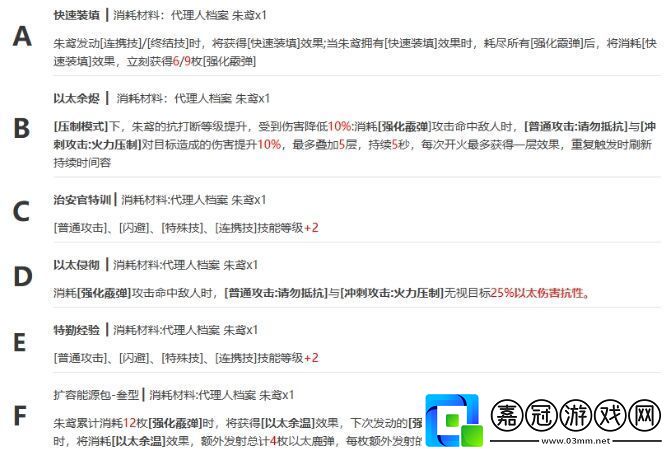 絕區零怎么配隊比較好配隊思路及建議分享