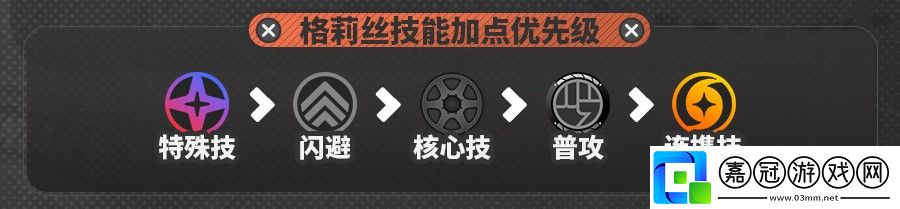 絕區(qū)零格莉絲技能怎么加點