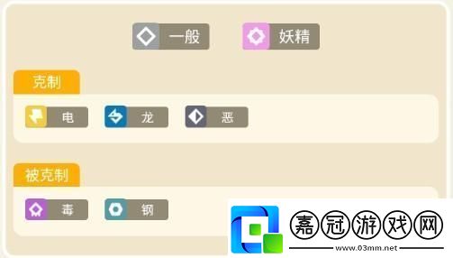 寶可夢大探險胖可丁攻略