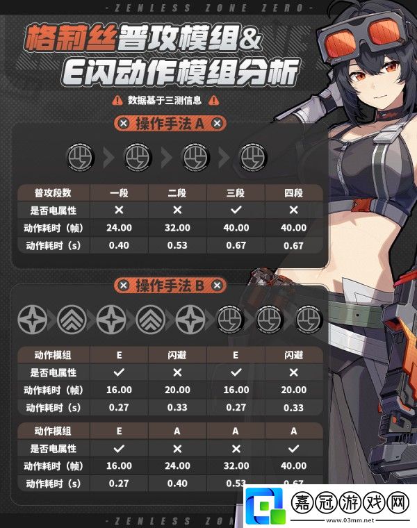 絕區(qū)零格莉絲技能怎么加點
