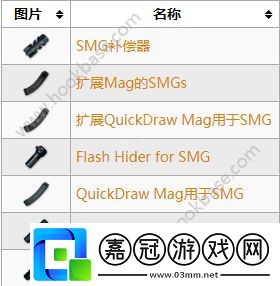 絕地求生大逃殺湯姆遜沖鋒槍用來實戰(zhàn)怎么樣