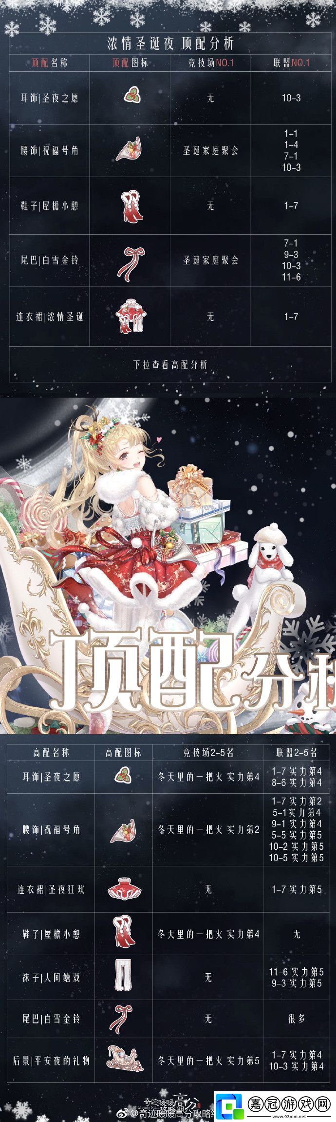 奇跡暖暖圣夜奇緣活動(dòng)攻略